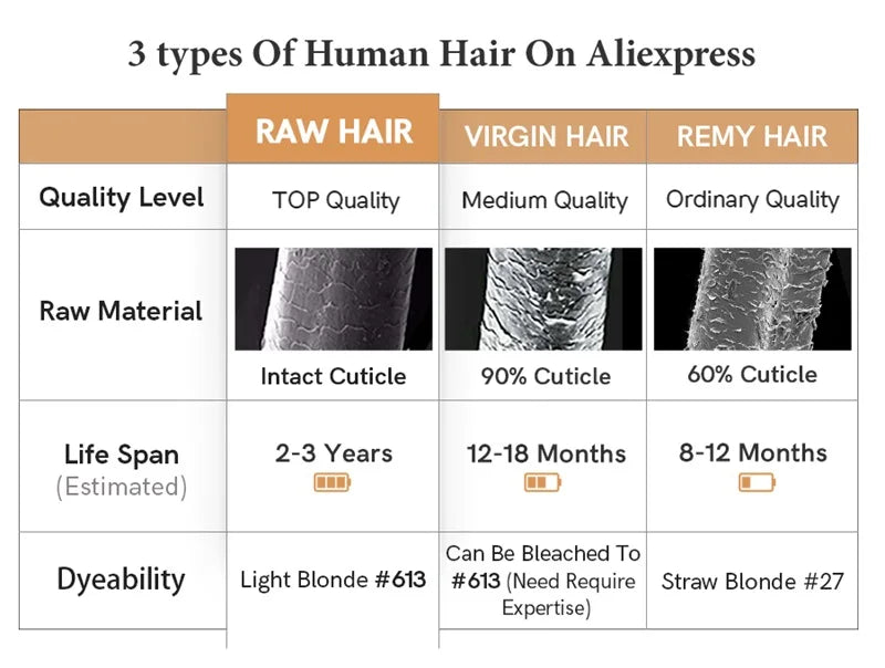 Ali Queen Double Drawn Hair Bundles Straight Human Hair Bundles Virgin Hair Weave For Women Indian 100% Human Hair Extensions